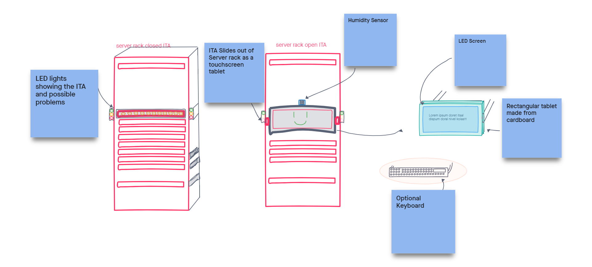 Sketch of Prototype